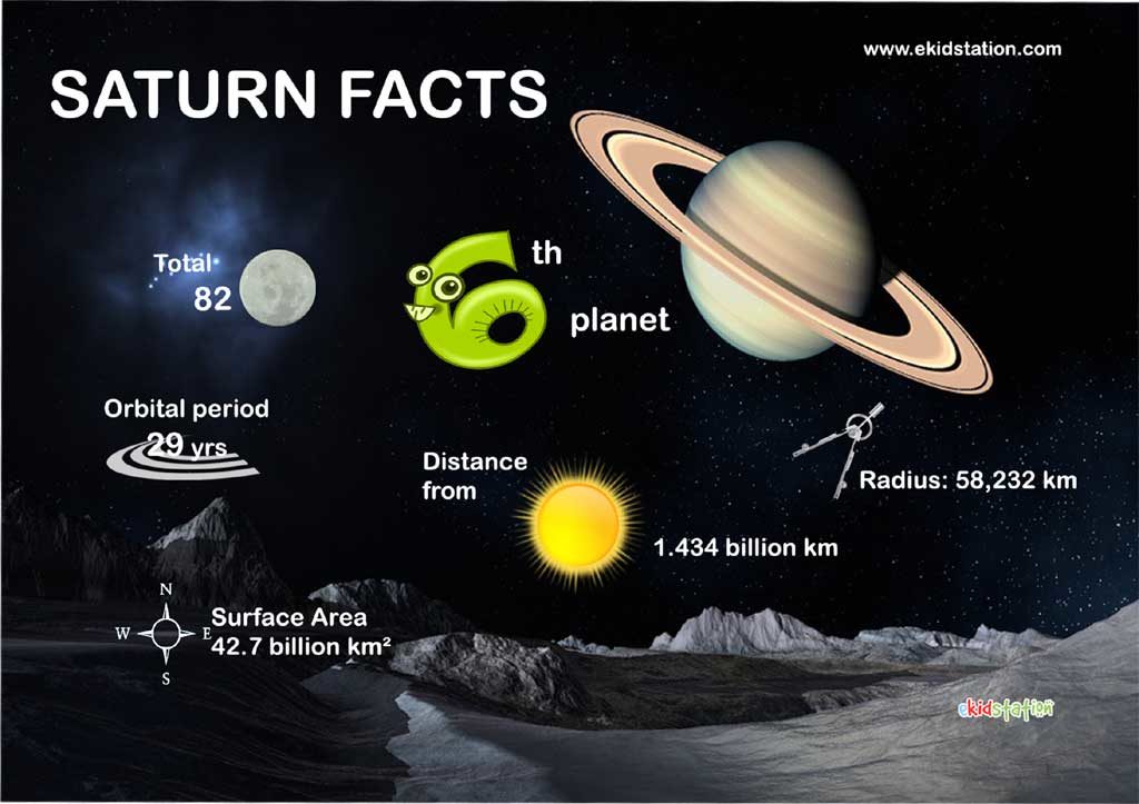 Saturn Facts for kids free educational poster